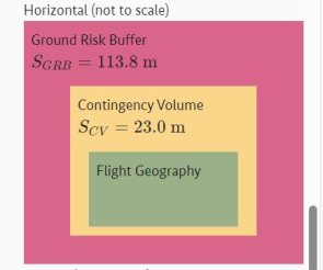 Schematic representation of the "Operational Volumes"  with "Ground Risk Buffer" in "Horizontal" alignment (top view)